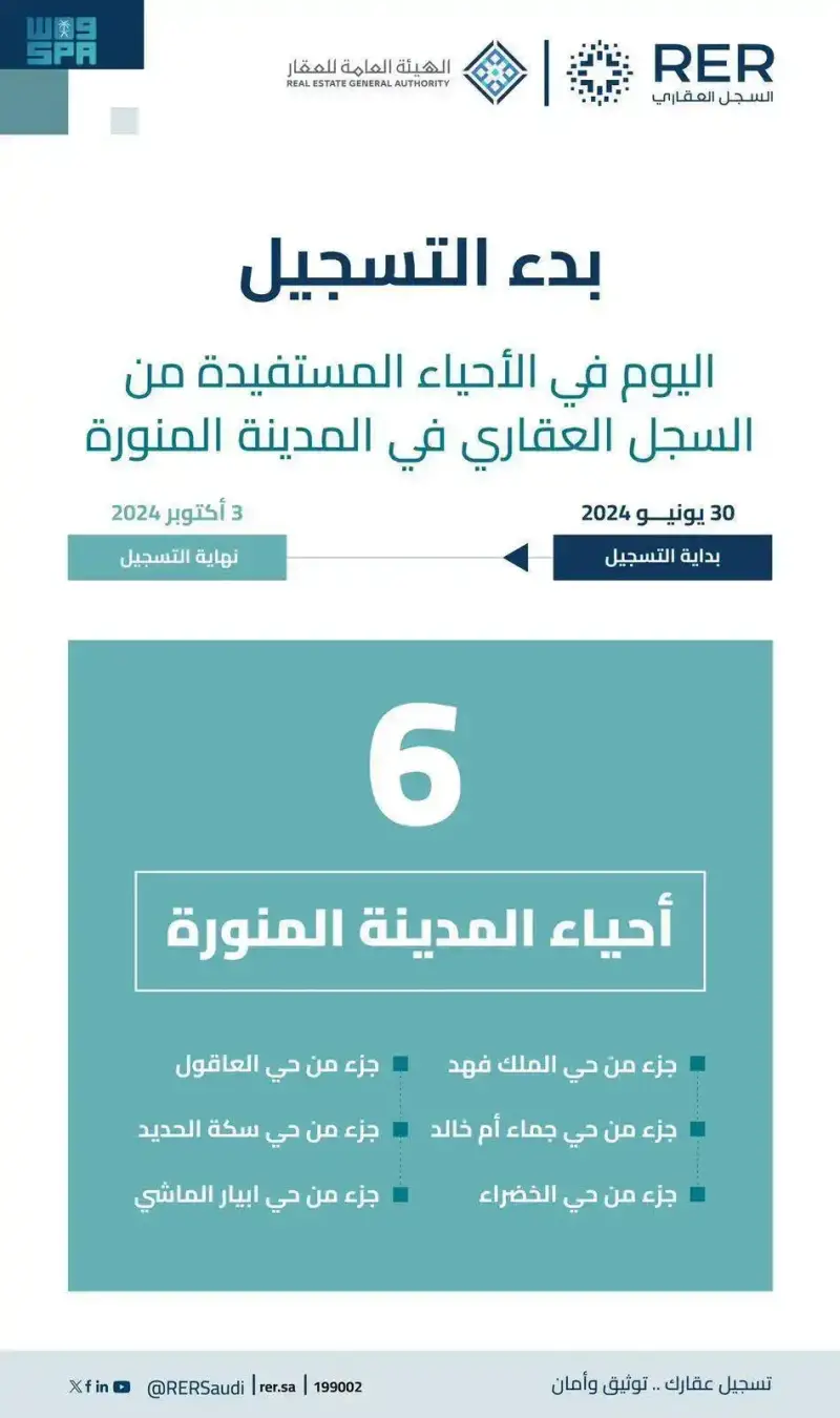 التسجيل العقاري الإلكتروني للأحياء في السعودية