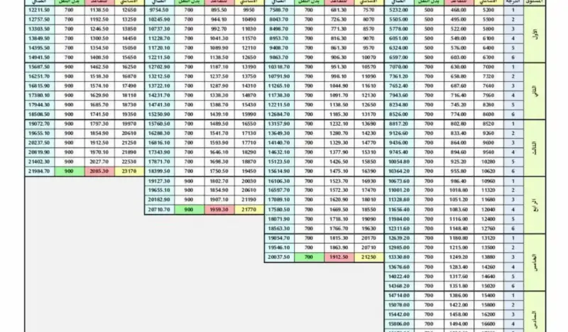رواتب المتقاعدين 1446