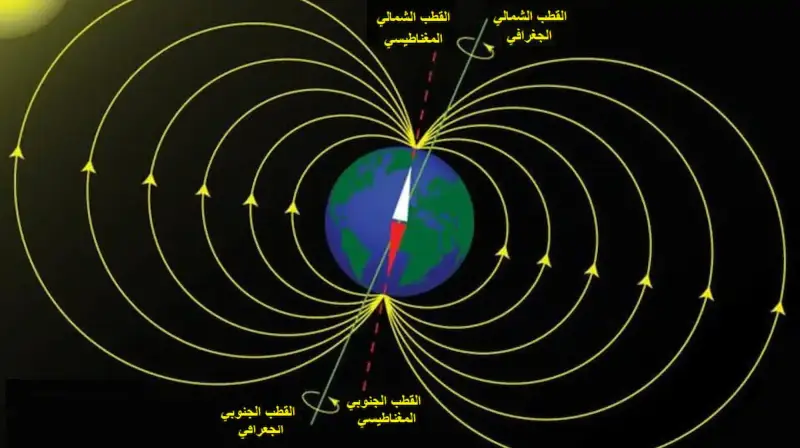 الارتحال القطبي المغناطيسي