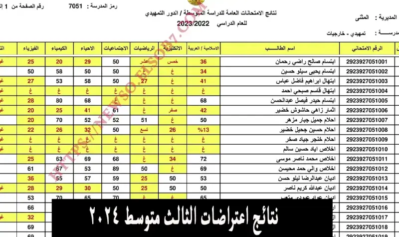 اعتراضات الثالث متوسط