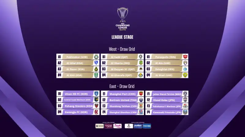 دوري أبطال آسيا للنخبة