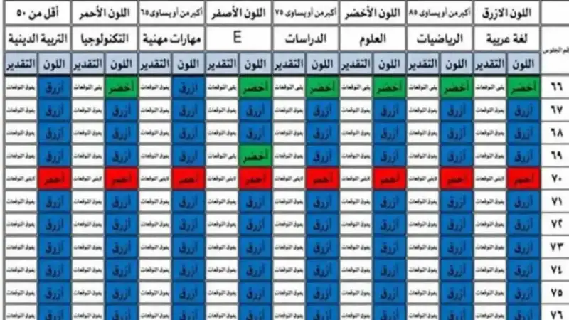 ألوان نتيجة سنوات النقل 2025 في مصر