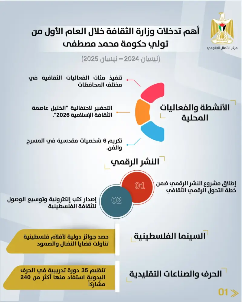 مركز الاتصال الحكومي