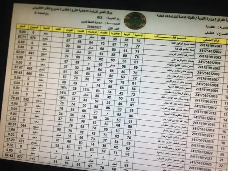 نتائج السادس الإعدادي الدور الأول 2026 في العراق