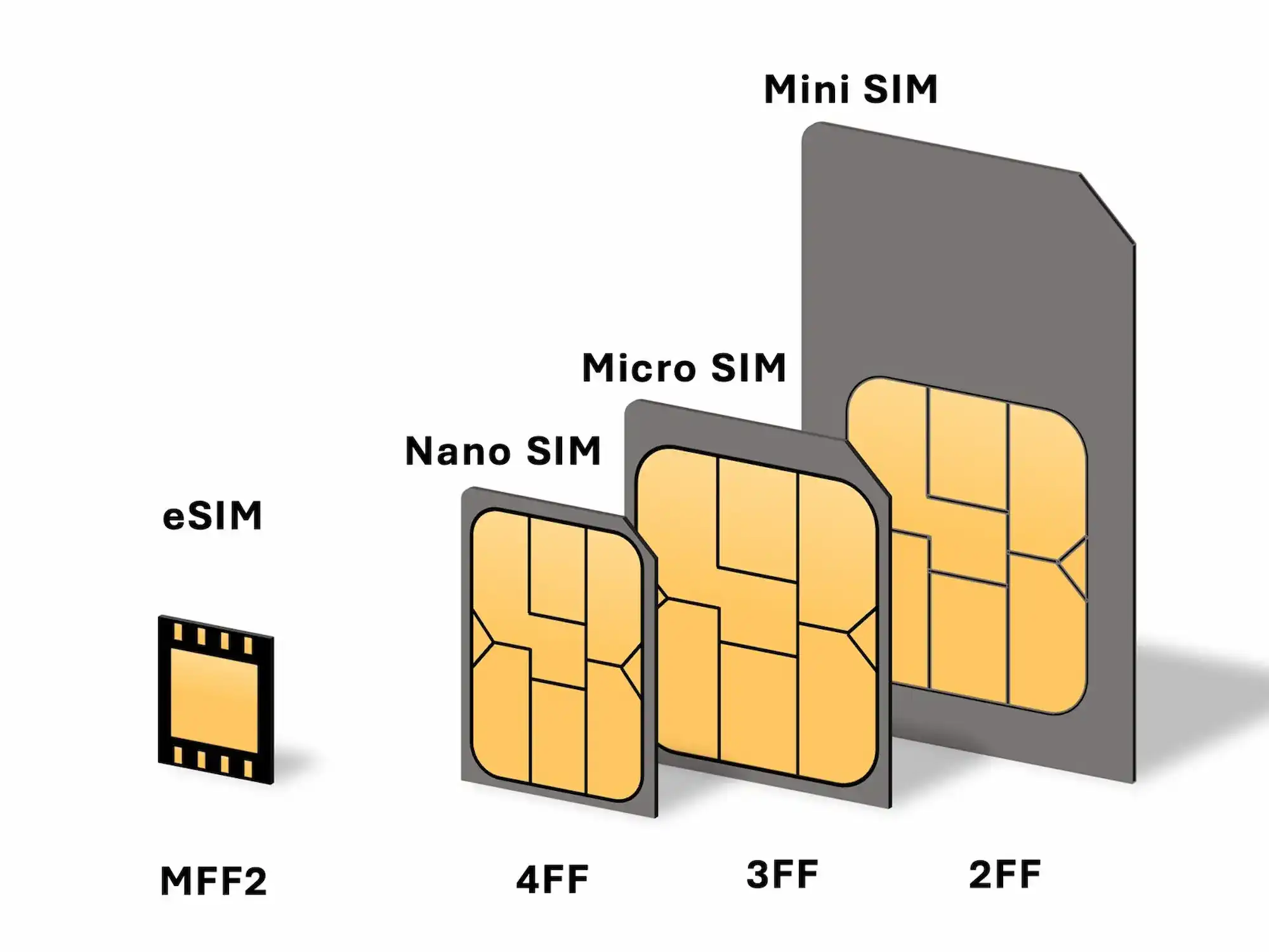 شريحة  eSIM